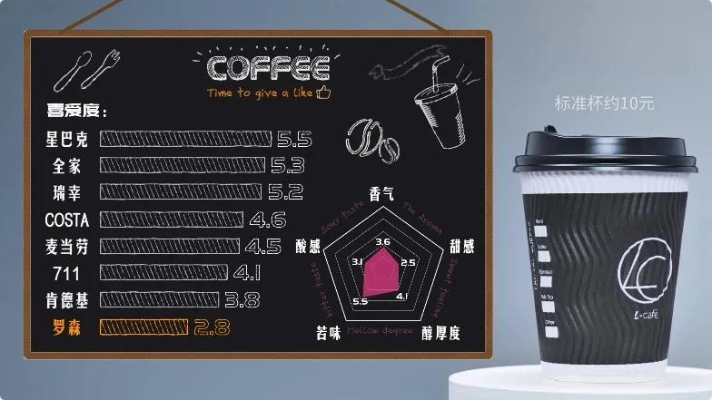 最好喝的冻干咖啡测评,十大好喝的冻干速溶咖啡排行榜