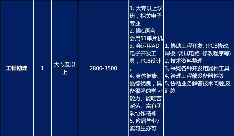 求职找工作优质工作岗位推荐,智造大街招工信息