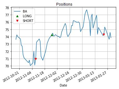 python股票量化需要用到哪些库,python股票量化交易软件