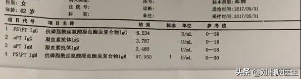 「免疫相关不良妊娠答疑解惑64」——凝血检查及易栓症