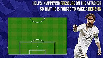 踢中卫应该注意什么,想踢好足球要注意什么