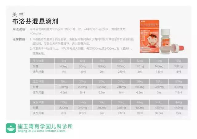 退烧药哪种孩子吃比较安全,退烧药哪种最适合儿童吃