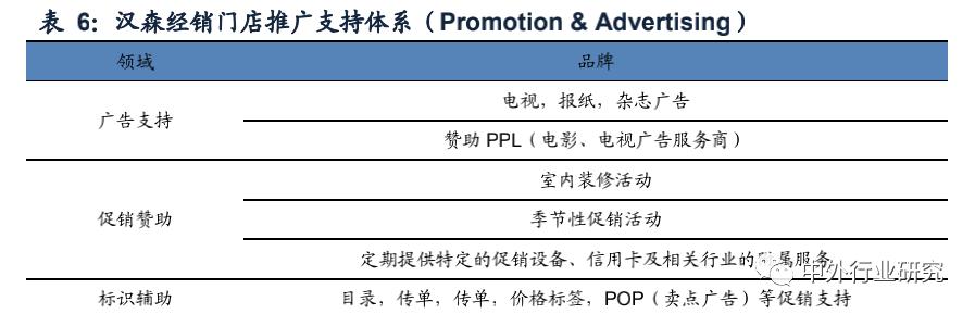 复盘上半年龙头房企增长乏力,复盘历次稳增长周期板块走势