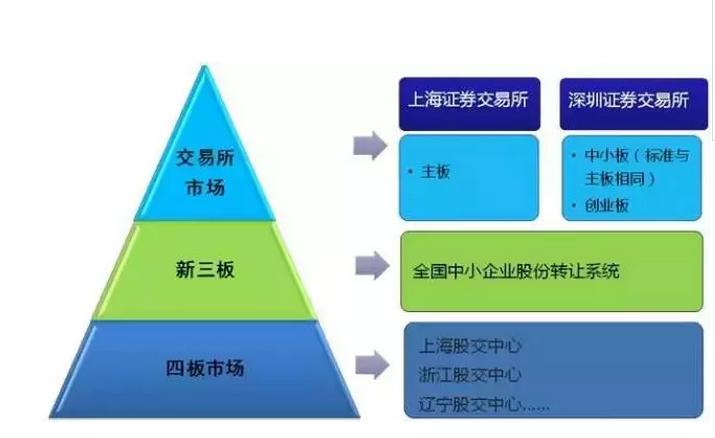 最全关于企业上市全流程,最全关于企业上市流程知识汇总