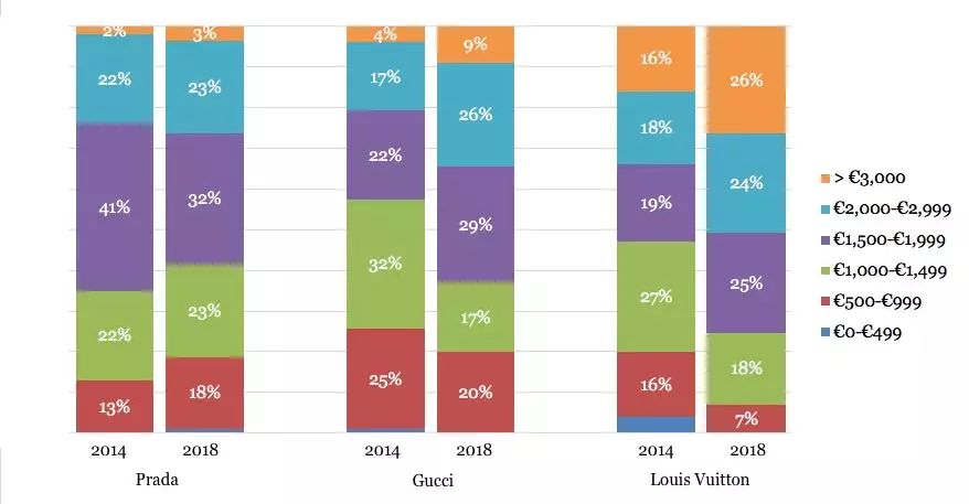 prada为什么走红,你真的了解巴黎欧莱雅吗