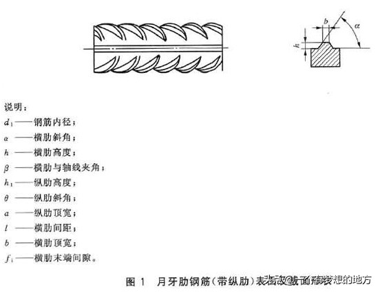 钢筋混凝土热轧带肋钢筋最新规范,钢筋混凝土用钢第2部分最新规范