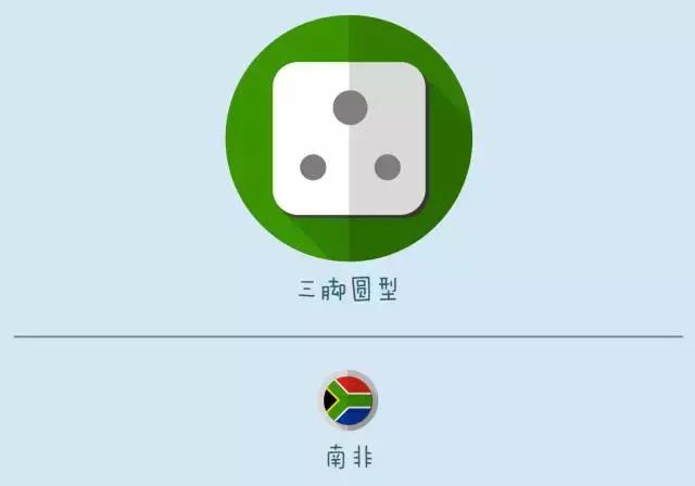 各国插头规格一览表,世界各国插头大全