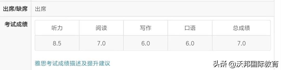 沃邦高分学员|基础扎实，思路灵活，刘同学喜提IELTS7分