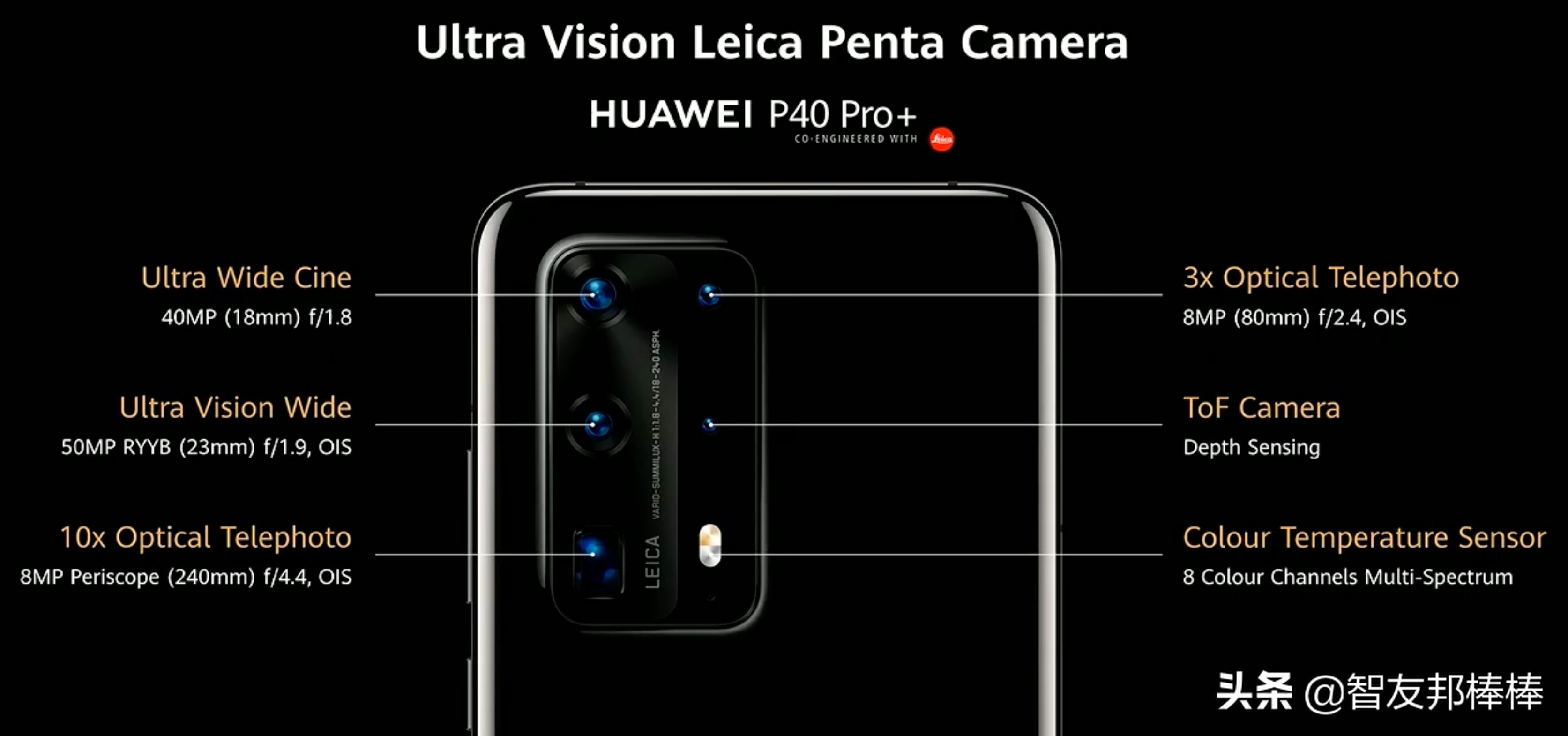 手机镜头为什么没有100倍光学变焦,10倍光学变焦镜头有什么用