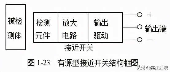掌握常见低压控制电器的功能特点,苏州常见的低压电器有哪些