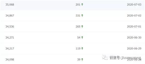 网站7万IP的日常维护工作（一个人一天工作2小时）