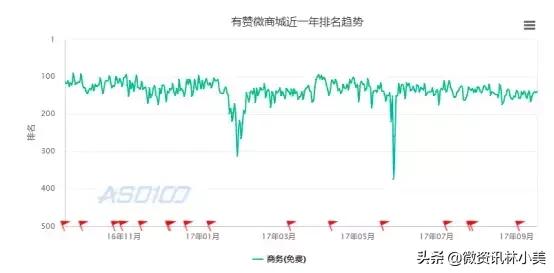 有赞微商城产品分析-有赞微商城怎么样？