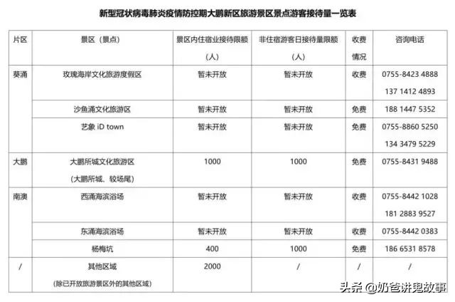 面朝大海春暖花开旅游景点,面朝大海春暖花开游玩