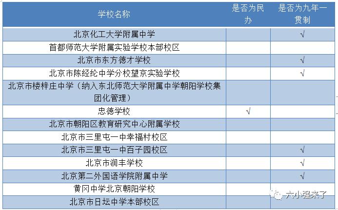 北京海淀初中中考成绩排名榜,北京朝阳区各中学中考成绩排名