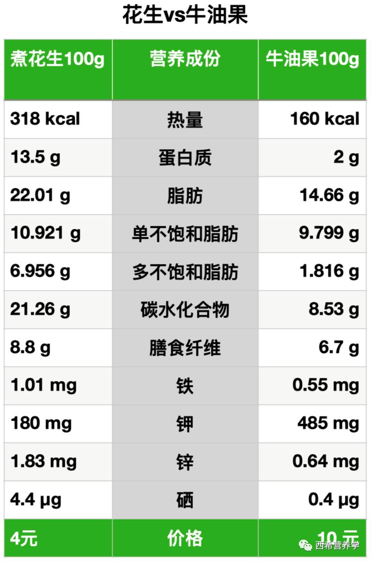 最好吃的10种食物排行榜,平民补气血的食物