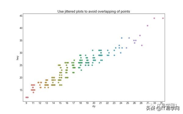 各种数据分析可视化图表,数据可视化之终极展示