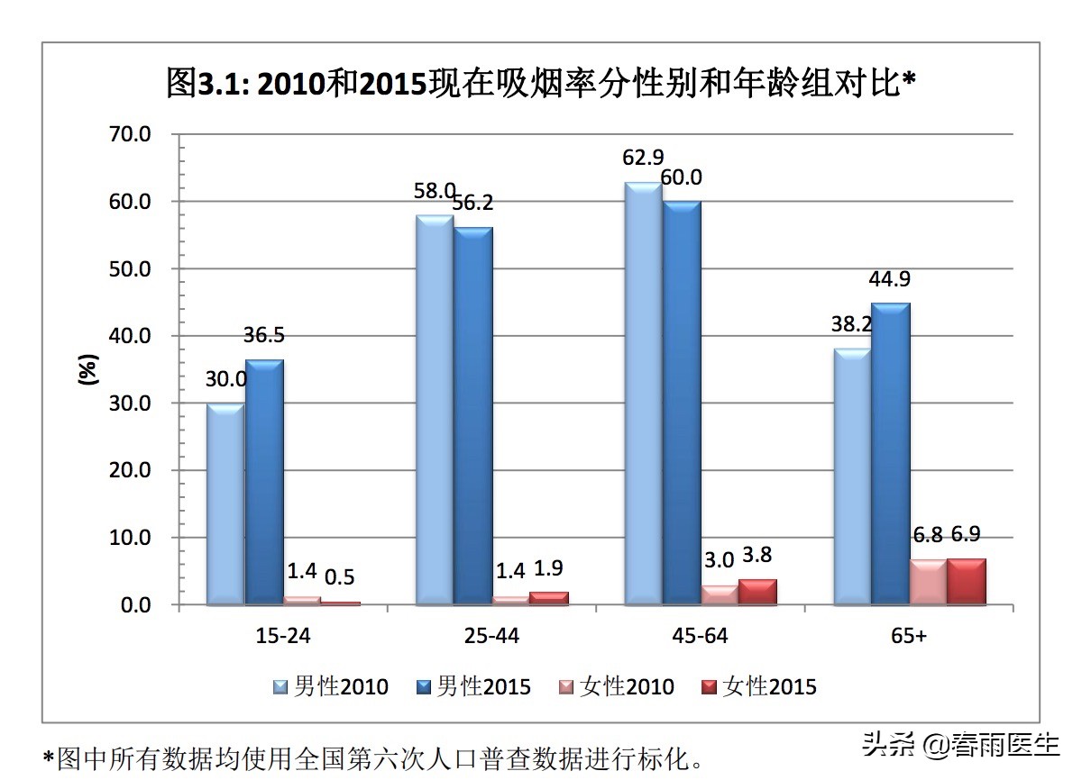 不止王源这样的年轻人,*草烟**正把魔爪伸向更多女性!