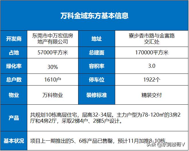 楼哥万科,万科金域东方值得购买吗