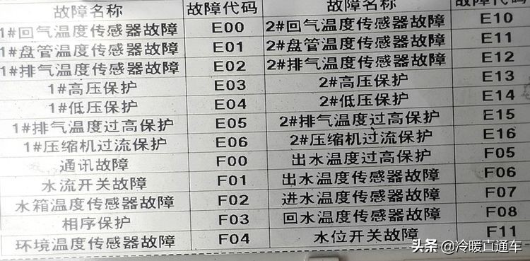 空气能故障代码e6,空气能故障代码d1怎么修