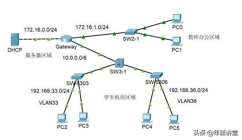 校园网是如何组建的,怎么建设校园网
