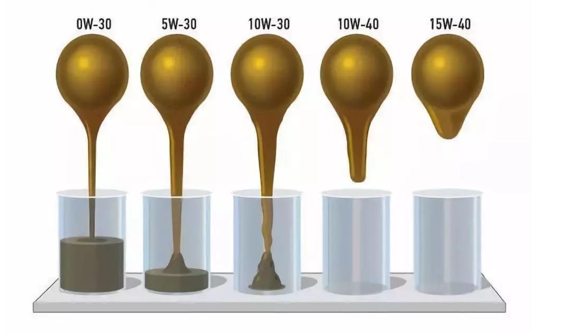 sn-5w30机油和sn-5w40机油的区别,长安cs75plus机油用5w30还是5w40