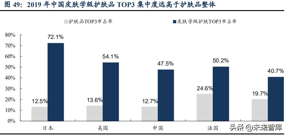 功能性化妆品未来趋势,功能性护肤市场