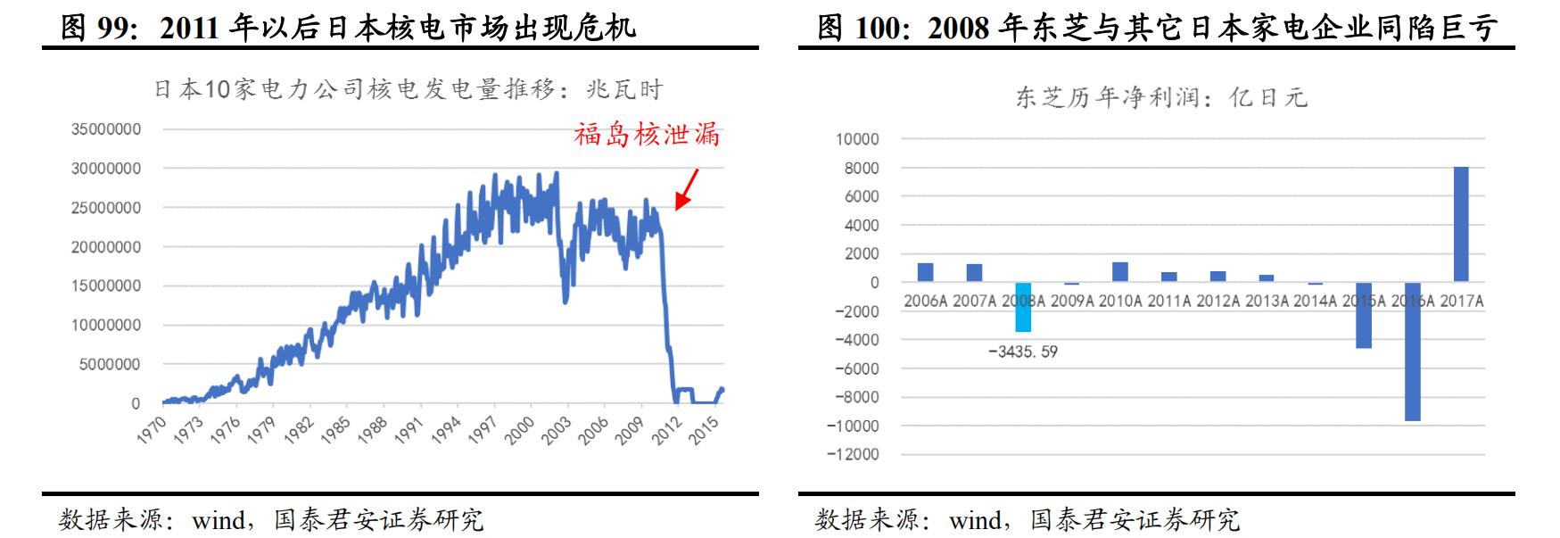 日本经济衰退期家电消费情况,日本家电衰落的原因