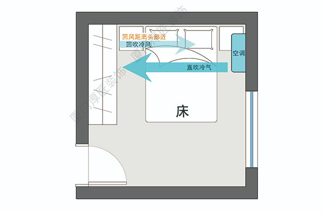 卧室空调安装在床头还是床尾,空调挂在床头好吗