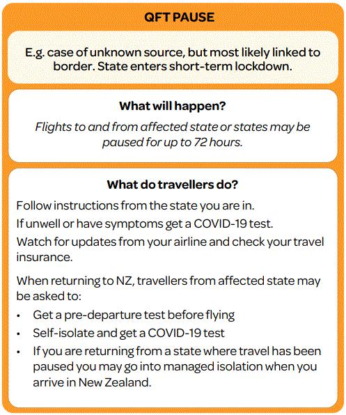 新西兰解除新冠疫情,新西兰入境防疫最新政策