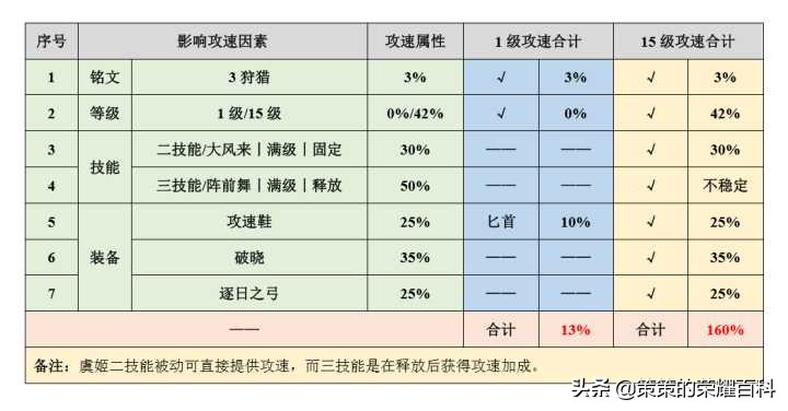 虞姬王者神操作,王者虞姬大闪成功率