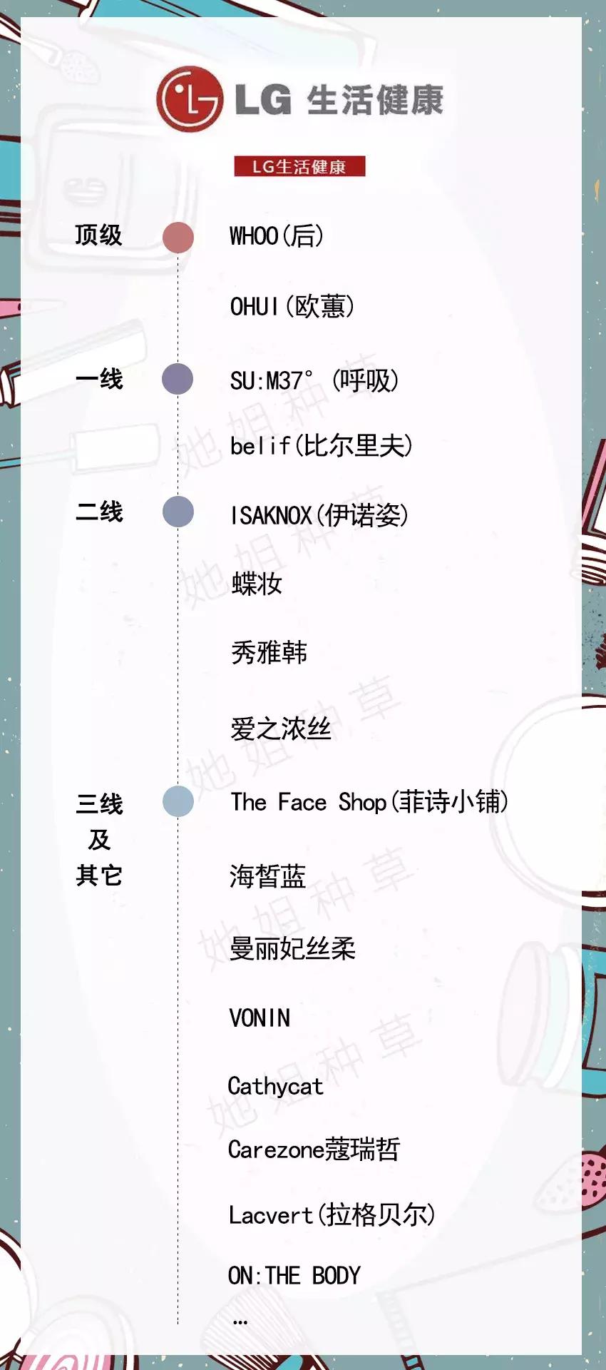 化妆品品牌档次划分图,你用的化妆品