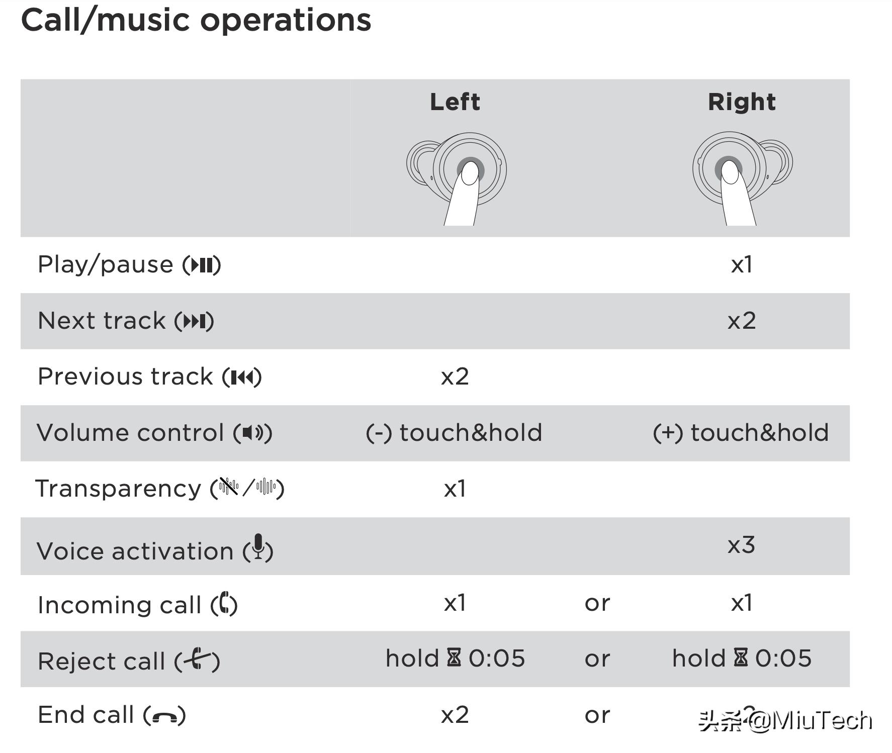 boe83.0耳机深度评测,boe8三代耳机音质测评