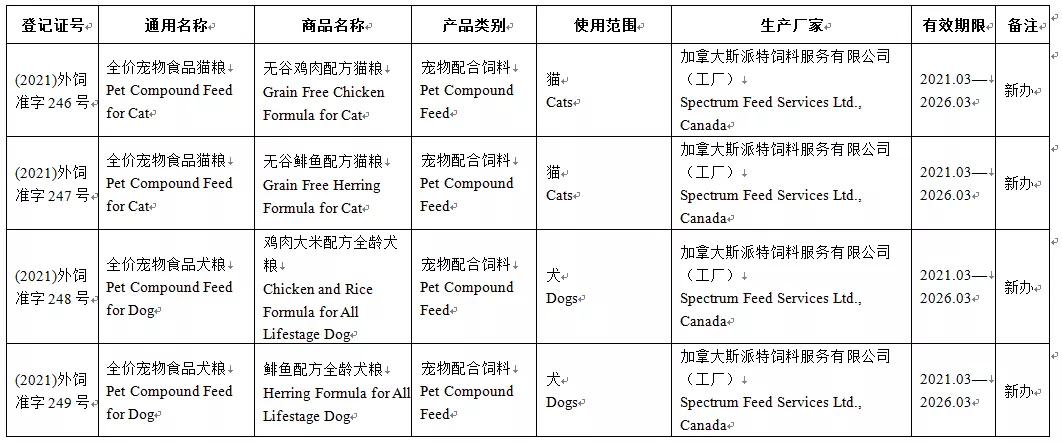 意大利宠物食品有哪些,意大利进口海外食品