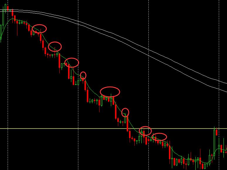 均线滞后的解决办法,怎样解决均线滞后问题