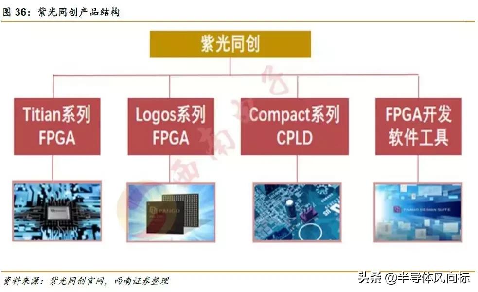 紫光国微最新消息,紫光国微芯片含金量