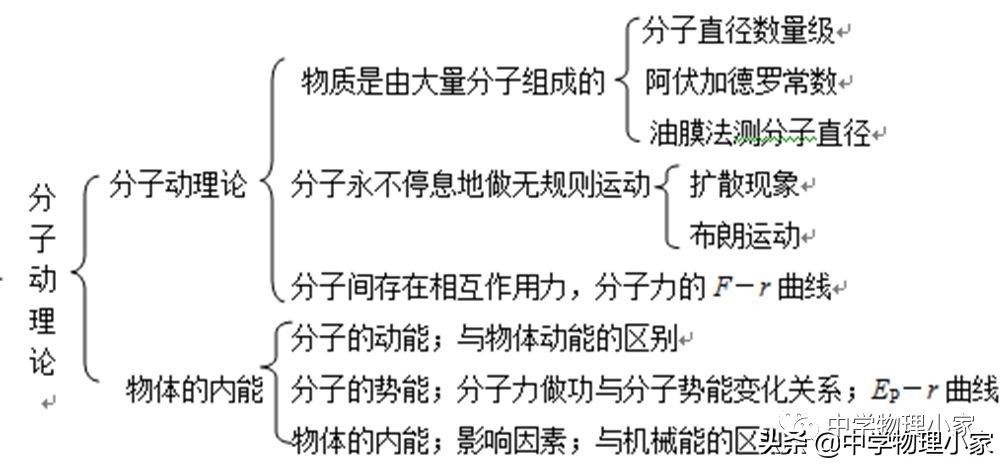 高中物理选修3-2交变电流物理公式,高二物理必修三知识点总结