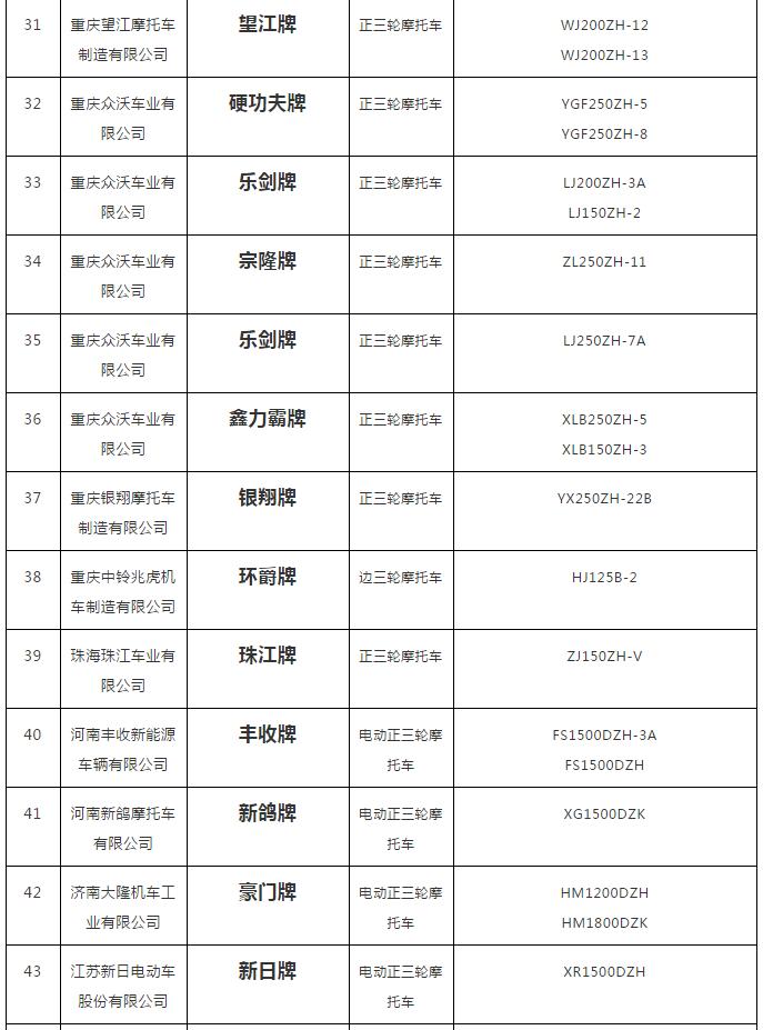 2023全国三轮车前十名,2023三轮车十大品牌