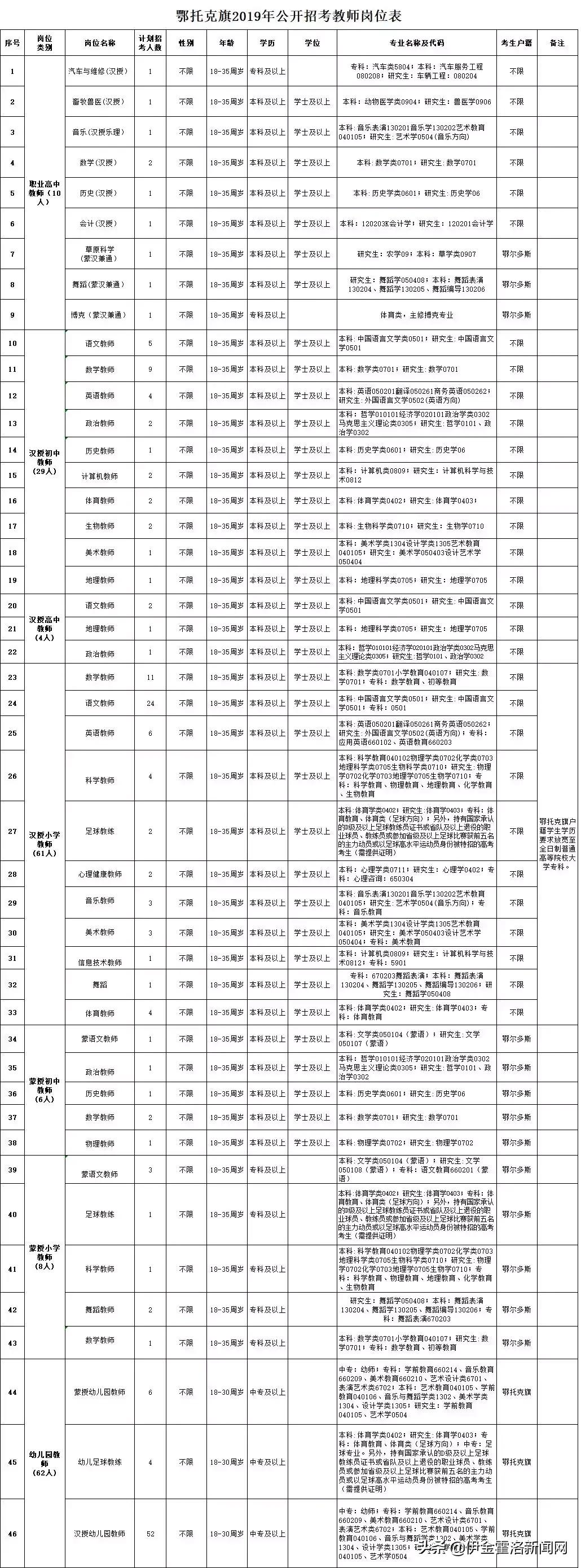 2019鄂温克旗教师公开招聘公告,2022年鄂托克旗教师招聘面试公告