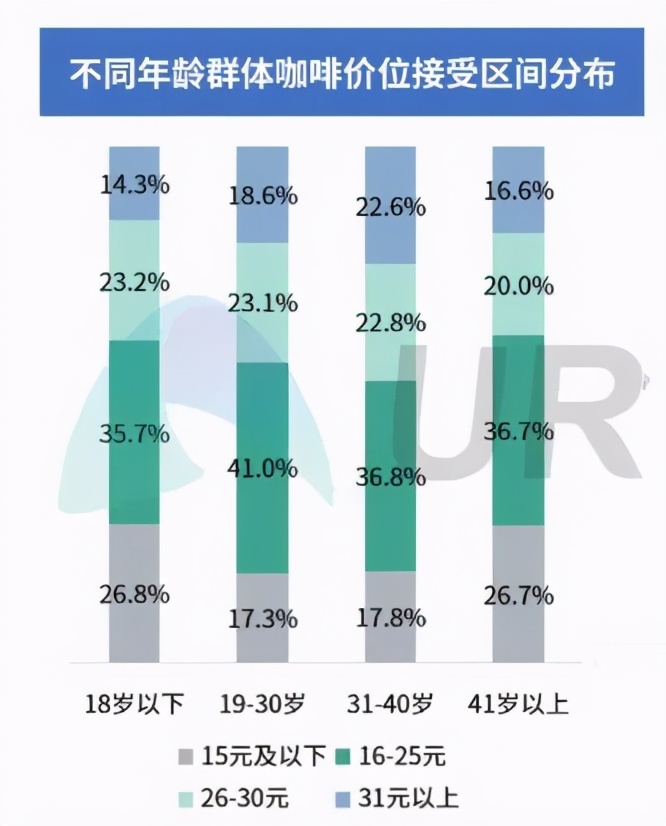 我用咖啡续命，但咖啡馆的命却“悬”了