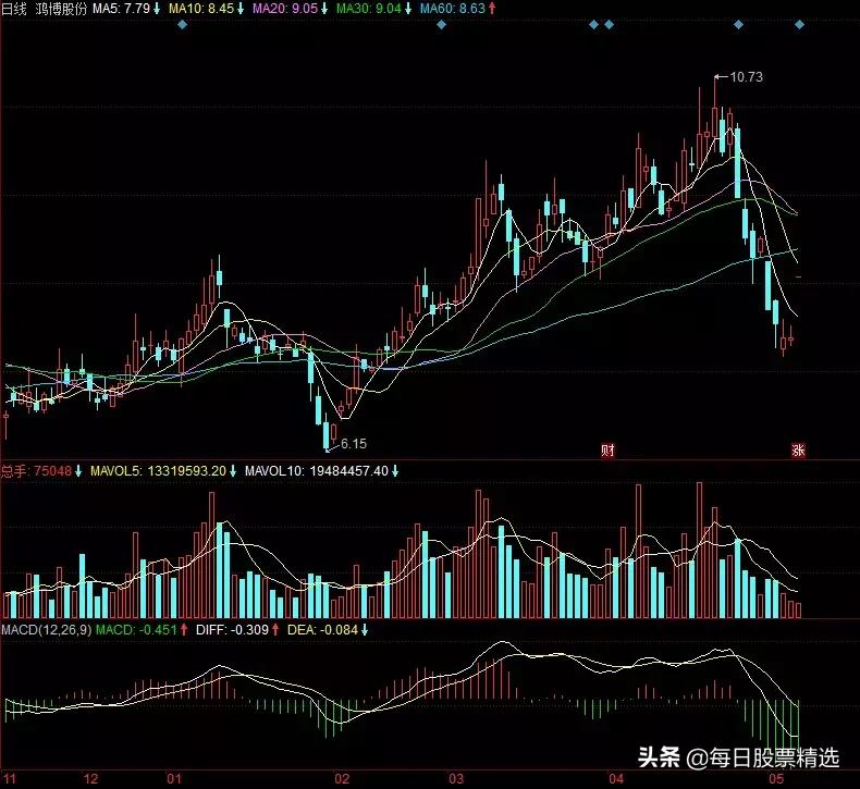 解析亚光科技股,亚光科技股票行情最新分析