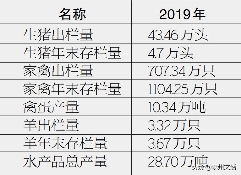 2021年兴化工业总产值,兴化上半年gdp