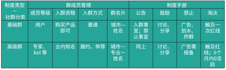 深度解析社群运营的核心五步,社群运营十种玩法