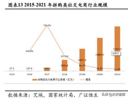 社交电商的发展趋势论文,社交电商的展望