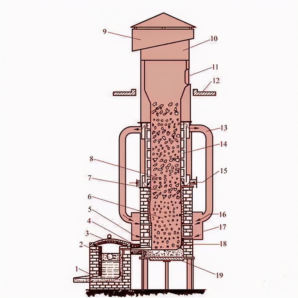 高炉富氧率提高1%产量多少,高炉富氧工艺流程