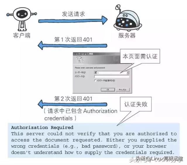 http响应状态码404表示是什么,http状态码401和404区别