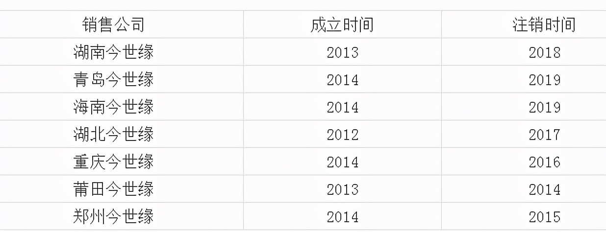 今世缘入门酒怎么选,今世缘42度白酒有哪些