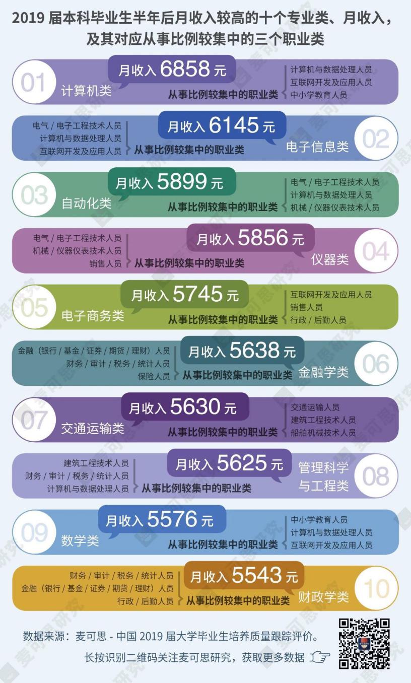 大连东软信息网红,大连东软信息网红教室