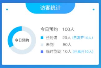 校园人脸识别访客管理系统,校园人脸识别管理系统