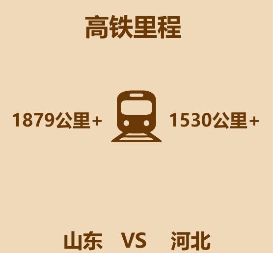 山东在河北的什么方位,山东哪个城市在石家庄北边