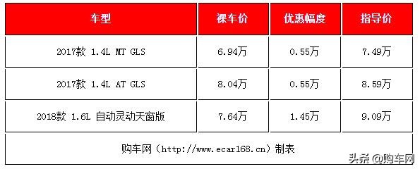 2022款新车10万左右落地合资两厢车,五万左右两厢小型车新车推荐